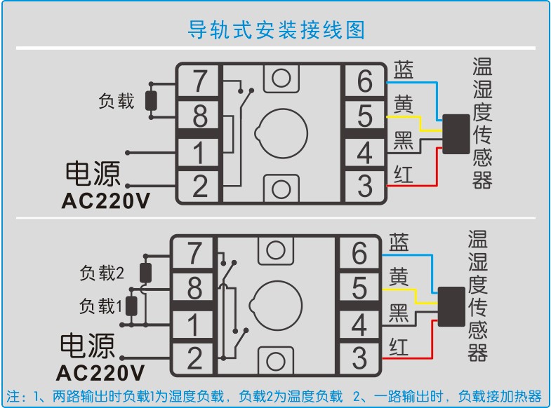 機(jī)柜溫濕度控器